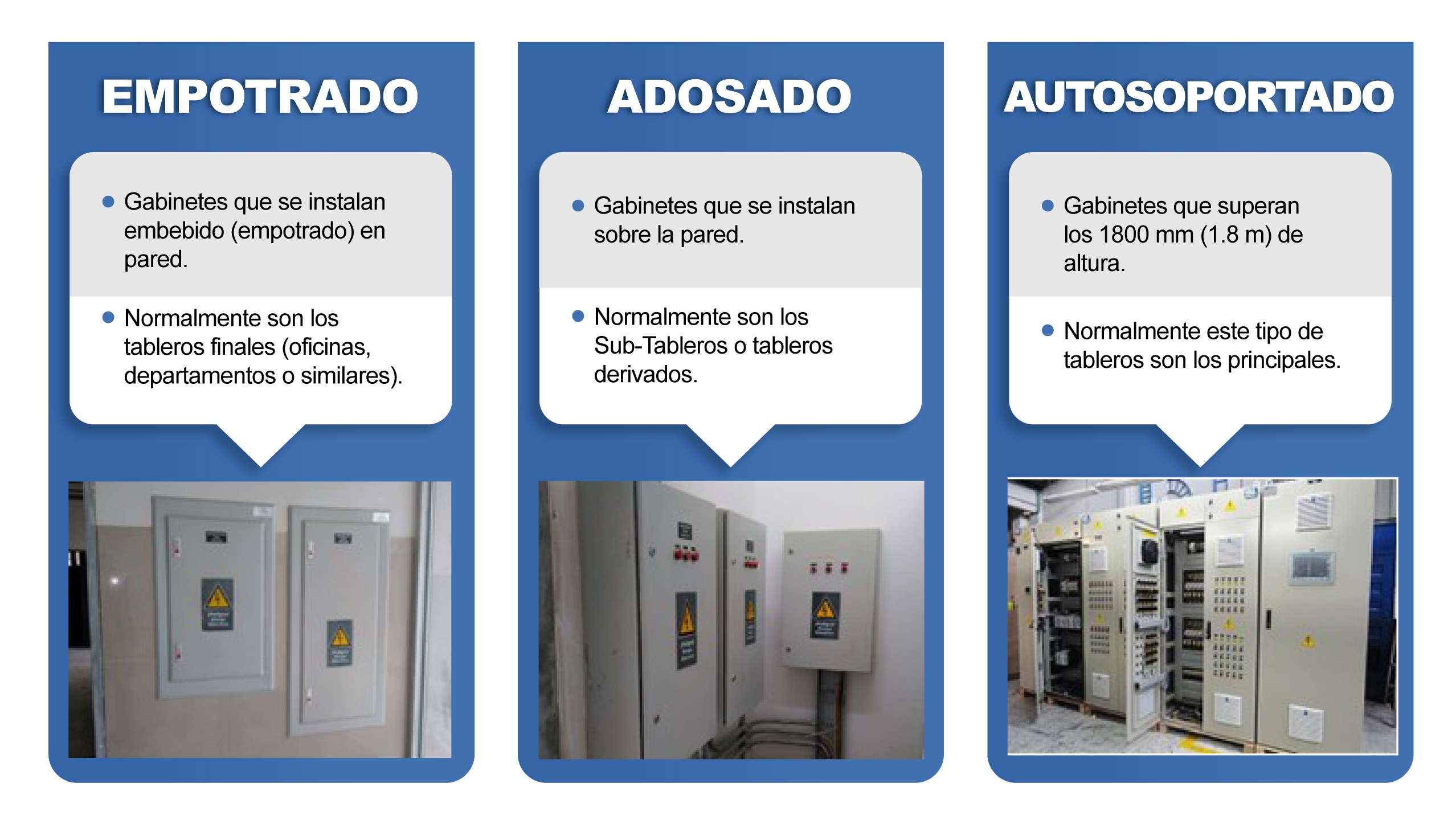 Tableros Eléctricos: Componentes y Clasificación