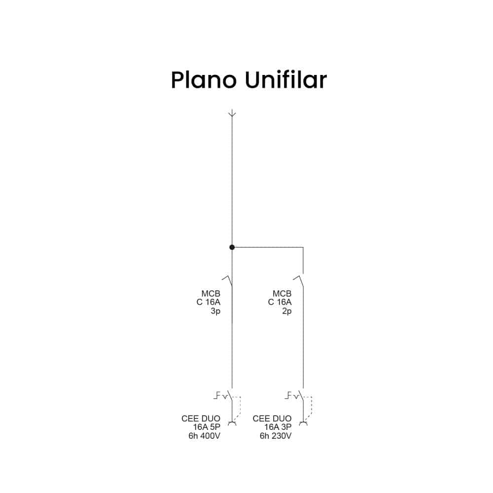 CAJA COMBINADA AMAXX IP67 1 TOMA 2P + T 16A 250V C/BLOQ.MEC. DUO 1 TOMA 3P+N+T 16A 415V C/1 INTERRUPT.TERMO 2X16A C/1 INTERRUPT.TERMO 3X16A