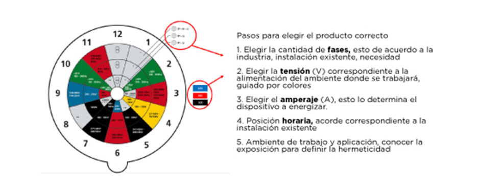 interna-tipos-tomacorrientes-2