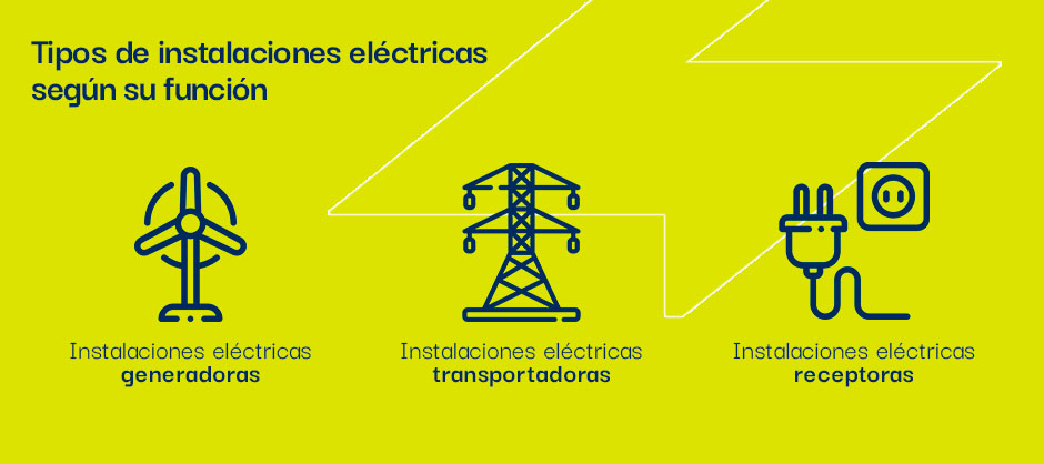 tipos-de-instalaciones-electricas-por-su-funcion-en-el-sistema-de-distribucion