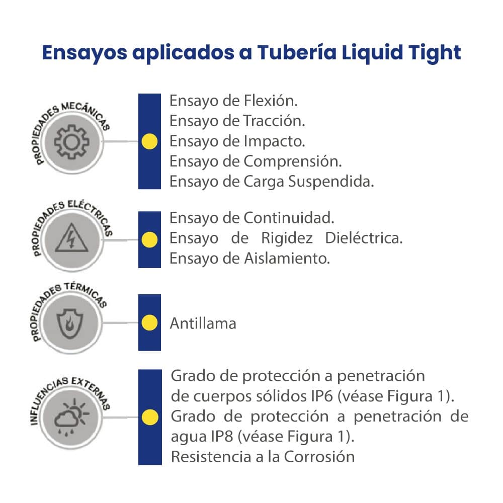 TUBERÍA CONDUIT FLEXIBLE LIBRE DE HALOGENO LIQUIDTIGHT 2" (ROLLO: 50 MTS); Modelo: LQLH