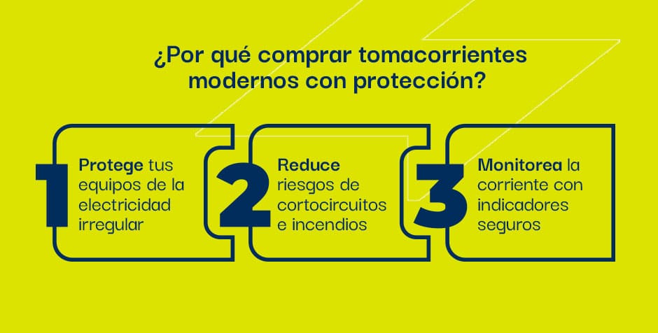 Guía práctica para elegir tomacorrientes con protección contra sobretensiones